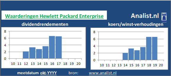 dividend/><BR><p>De producent van hardware betaalde in de voorbije vijf jaar geen dividenden uit. </p></p><p class=